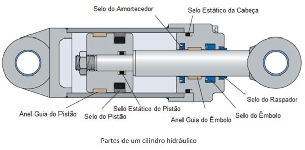 Cilindros Hidr Ulicos Hidr Ulica Pneum Tica