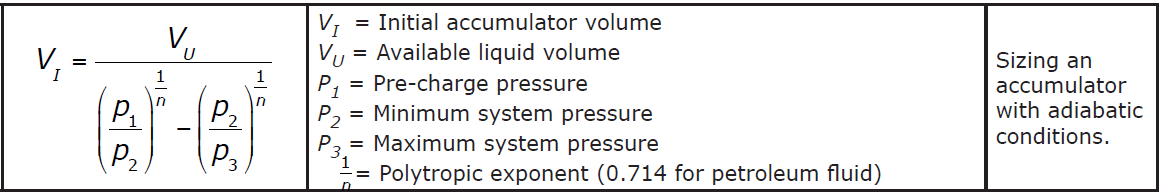 Especificando Acumuladores Hidráulicos