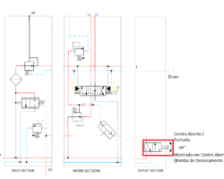Centro Aberto vs Centro Fechado em Sistemas Hidráulicos