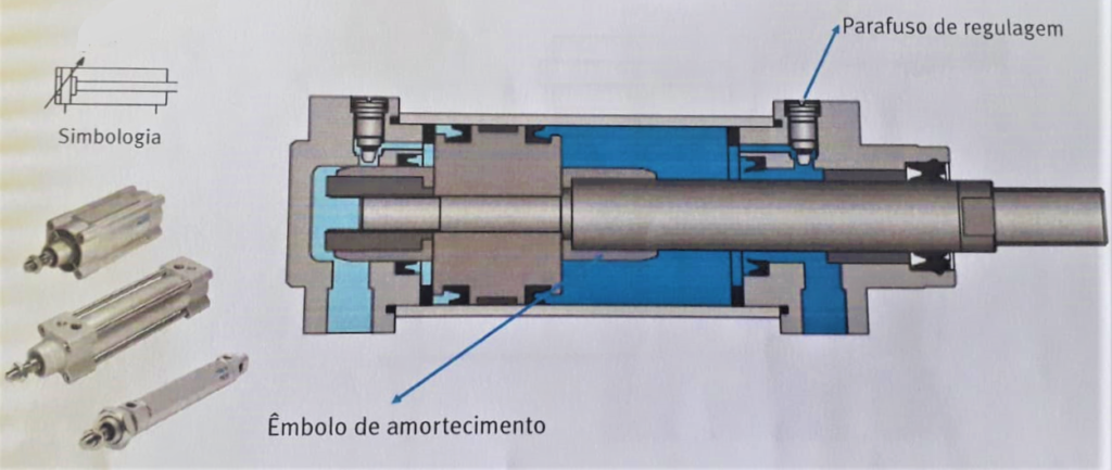 Modelos de Cilindros em Sistemas Pneumáticos