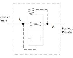 Fusível de Fluxo ou Válvula Antiqueda