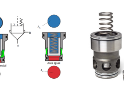 Válvulas Hidráulicas de Elemento Lógico