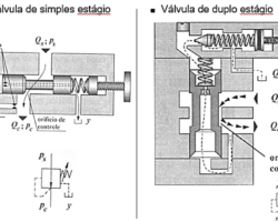 Descomplicando – Válvulas Redutoras de Pressão